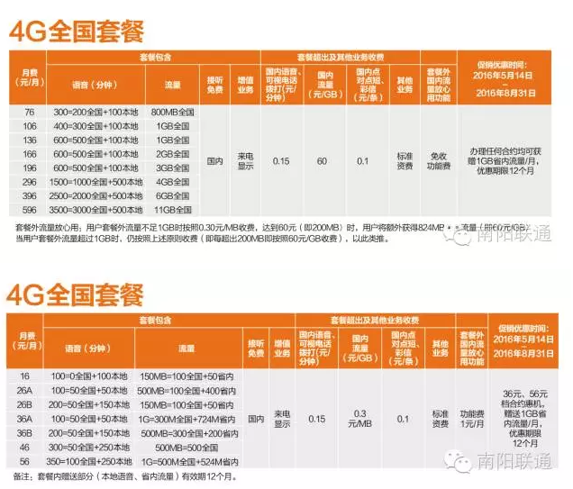 科技 第9页