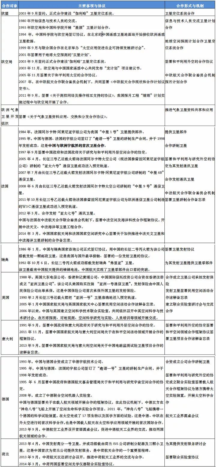 科技 第8页