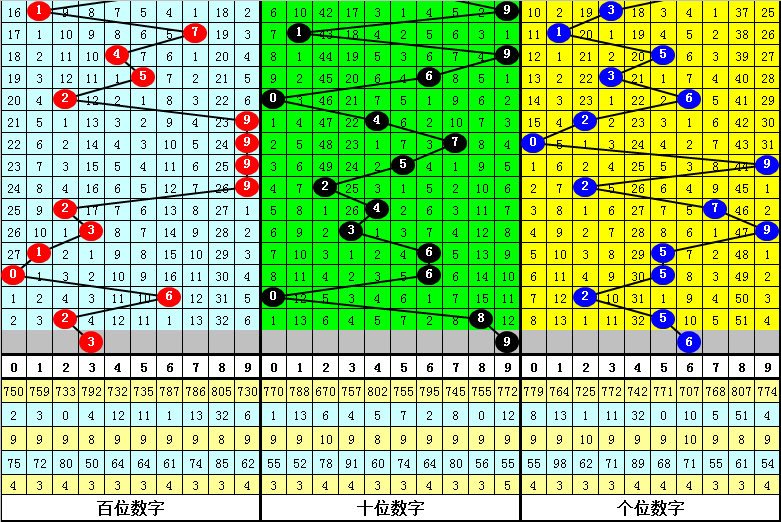 三肖必中特三肖中特期期准全面释义、解释与落实